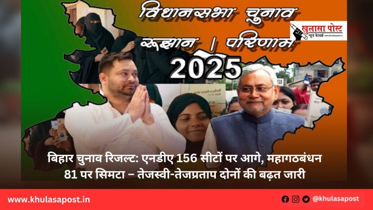 बिहार चुनाव रिजल्ट: एनडीए 156 सीटों पर आगे, महागठबंधन 81 पर सिमटा – तेजस्वी-तेजप्रताप दोनों की बढ़त जारी