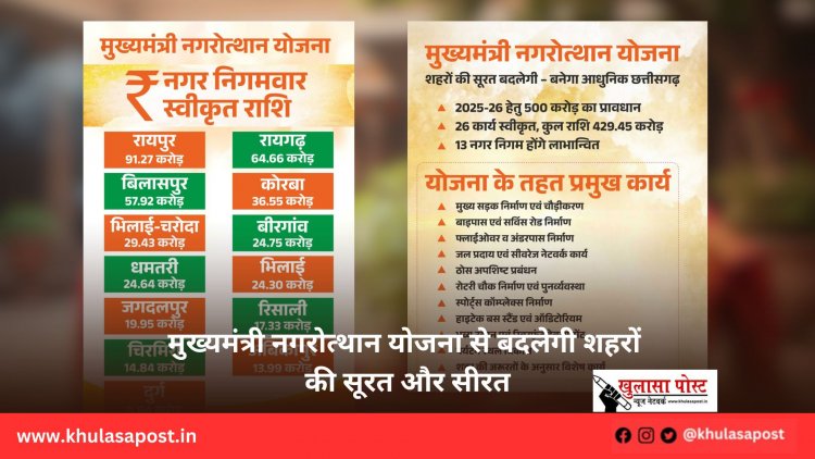 मुख्यमंत्री नगरोत्थान योजना से बदलेगी शहरों की सूरत और सीरत